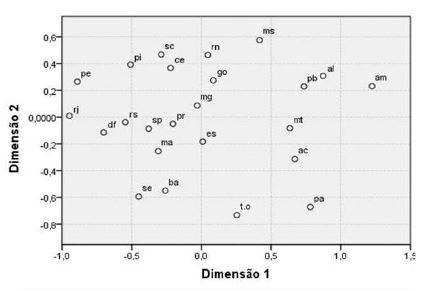 Plano multidimensional dos cinco fatores de axiomas sociais e das quatro dimens�es de segunda ordem de valores humanos