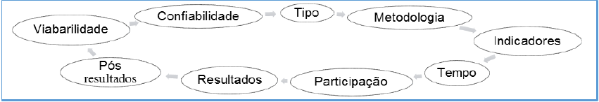 Elementos a serem caracterizados na compara��o de um instrumento de avalia��o qualidade da educa��o infantil.