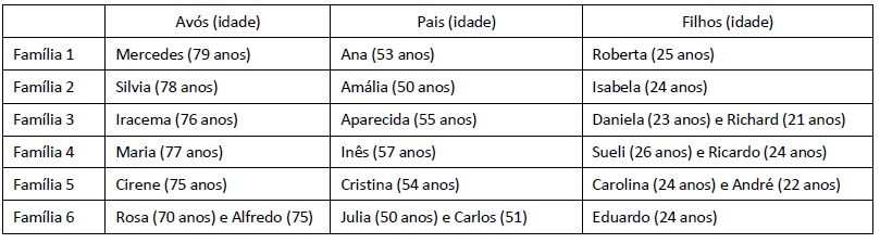 S&iacute;ntese dos depoentes