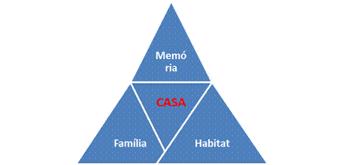 Conceptualiza&ccedil;&atilde;o epistemol&oacute;gica da Casa vinhateira do Entre Douro e Minho como unidade de Mem&oacute;ria