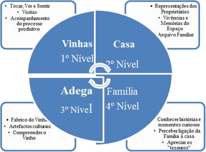 Trabalho de Investiga&ccedil;&atilde;o Tur&iacute;stica a ser desenvolvido nas
Quintas e Solares Minhotos com produ&ccedil;&atilde;o vitivin&iacute;cola e interesse patrimonial e
cultural.