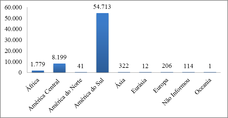 Continente de origem dos
i-migrantes atendidos pela MP – 2004 a 2014.