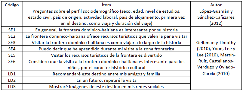 Ítems planteados y su
relación con los autores.
