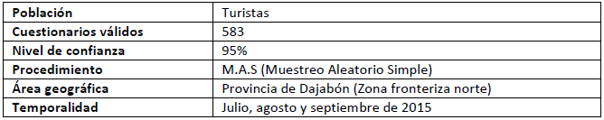 Ficha técnica de la
investigación