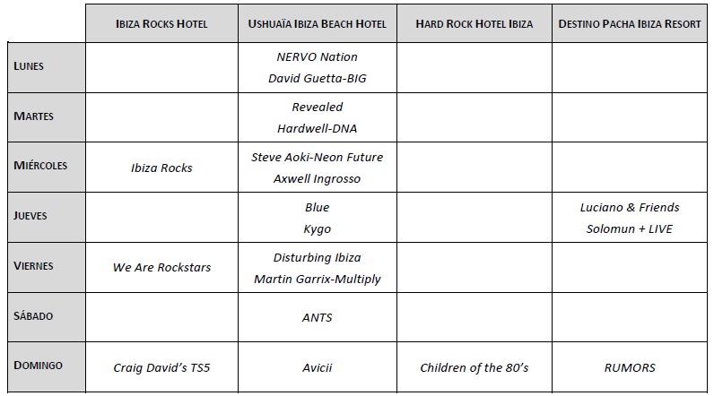Calendario de fiestas para el verano 2016