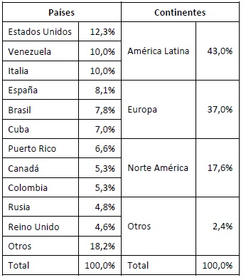  Lugar de procedencia turistas