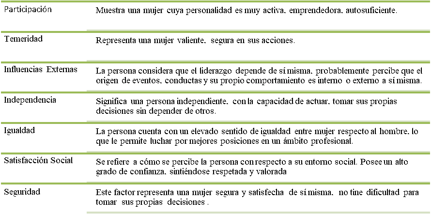 Factores
de empoderamiento
