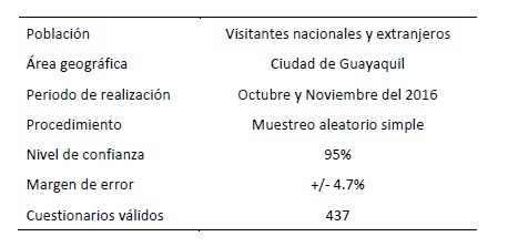 Ficha de la Investigaci&oacute;n