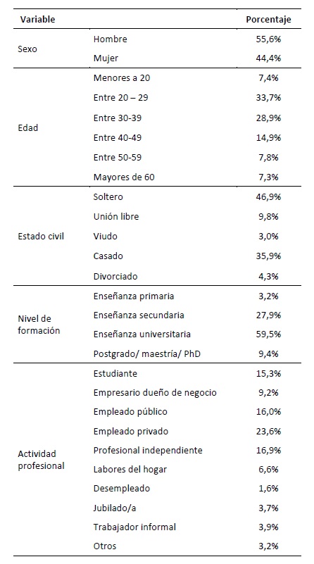 Variables sociodemogr&aacute;ficas