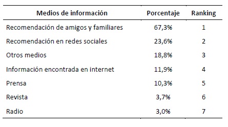  Medios de
informaci&oacute;n