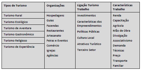 Turismo em Delfim Moreira - MG