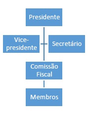 Posi&ccedil;&otilde;es no Conselho Turismo
de Juiz de Fora-MG [COMTUR-JF]