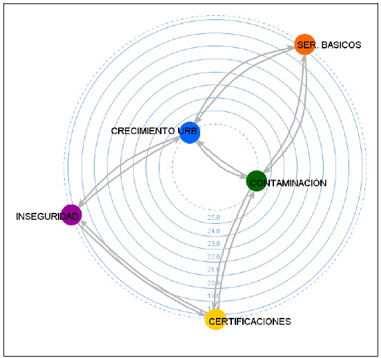 MC del rango
de los impactos producidos en Ixtapa-Zihuatanejo, Guerrero