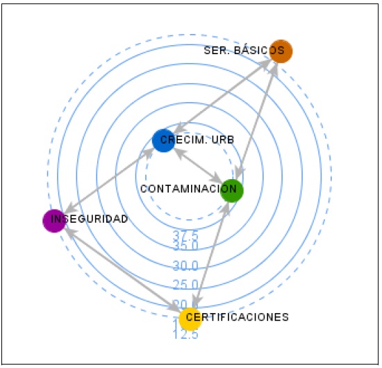 MC de la
intermediación de los impactos producidos en Ixtapa-Zihuatanejo, Guerrero