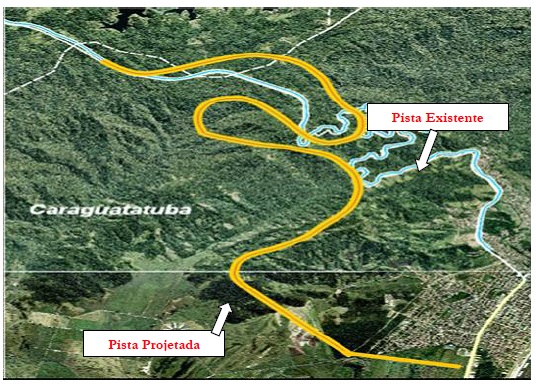  Pista projetada para duplicação e a pista já existente
para ser duplicada