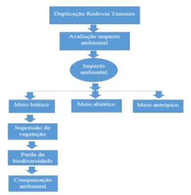 Palavras-chave
que nortearam a pesquisa documental do presente trabalho