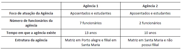 Caracteriza&ccedil;&atilde;o das
empresas pesquisadas