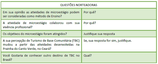 Quest&otilde;es norteadoras com informantes-chave