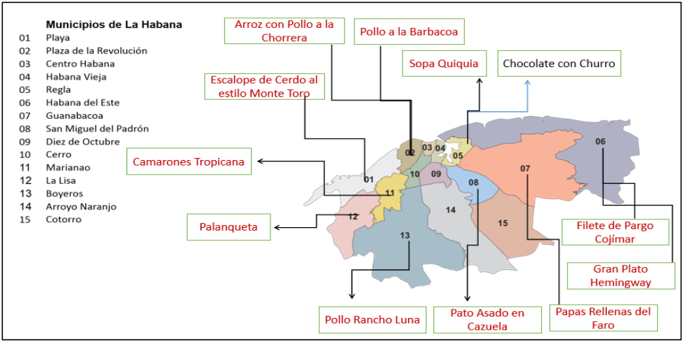 Ofertas típicas de la provincia La Habana