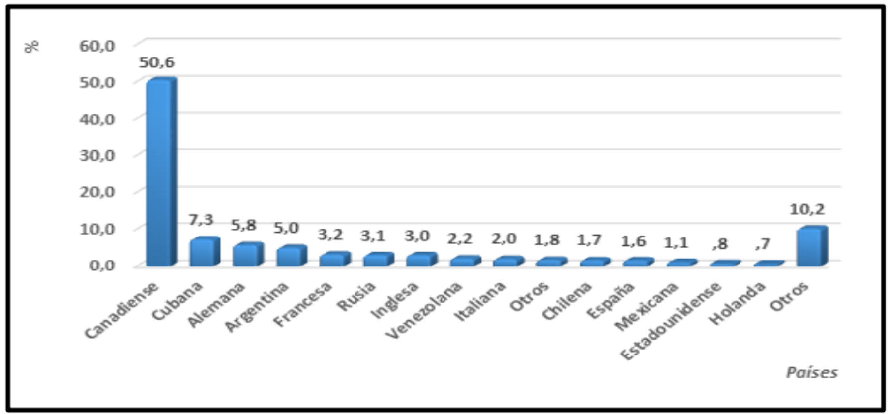 Procedencia de clientes encuestados
