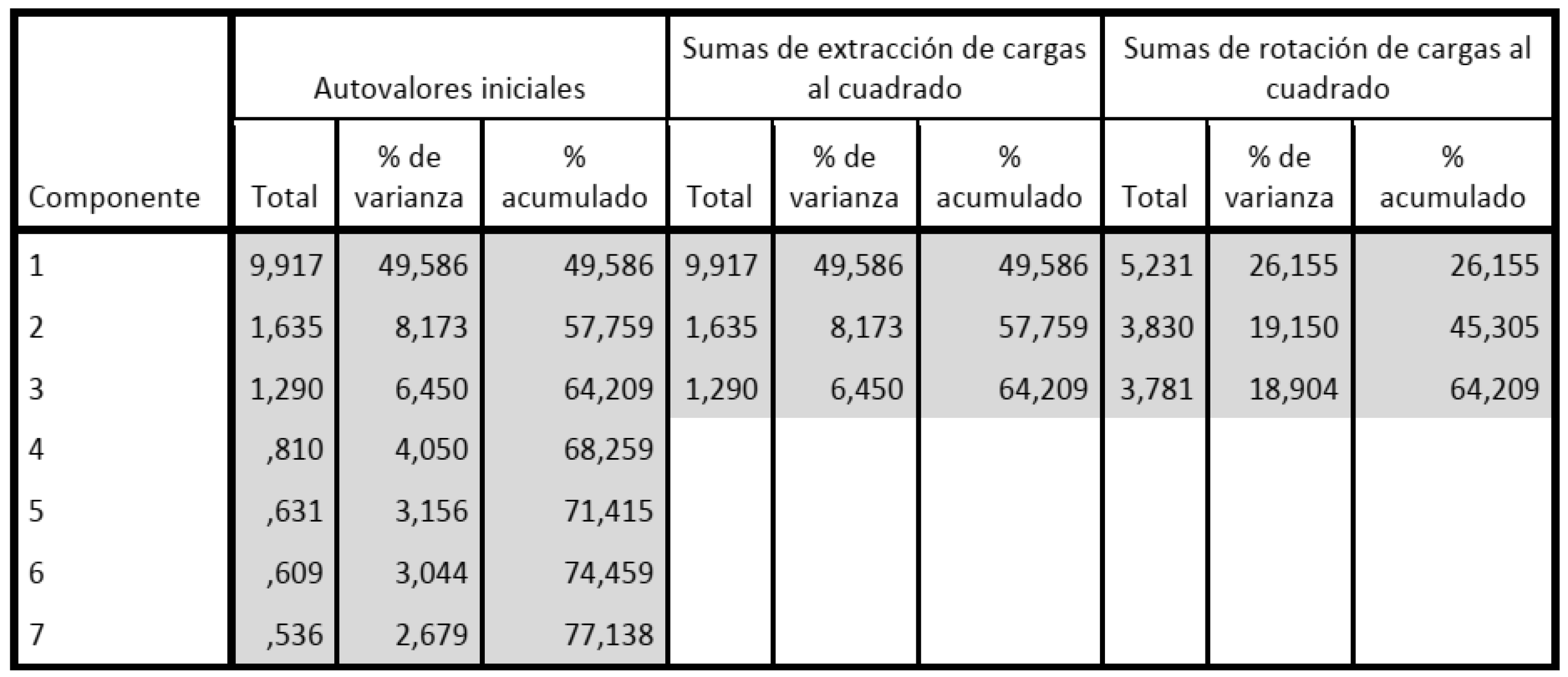 Matriz de varianza total explicada