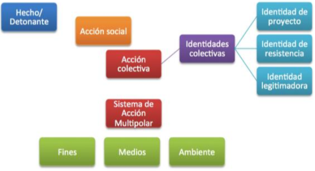 La acción colectiva, la identidad, la mercantilización de la naturaleza a partir del turismo