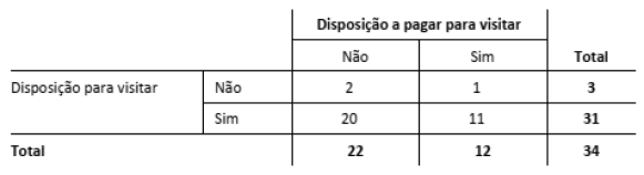 Disposi&ccedil;&atilde;o para visitar e pagar os lugares elencados