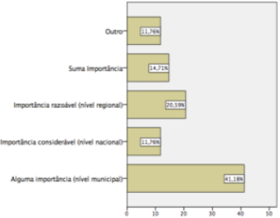 Classifica&ccedil;&atilde;o dos atrativos segundo sua import&acirc;ncia