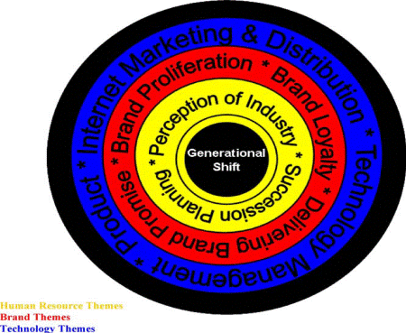 &Aacute;reas de estudio m&aacute;s relevantes en la industria de la &lsquo;Hospitalidad&rsquo;