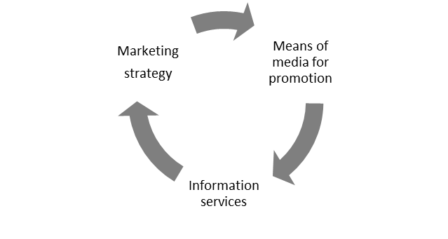 Development strategy of tourism in Cirebon