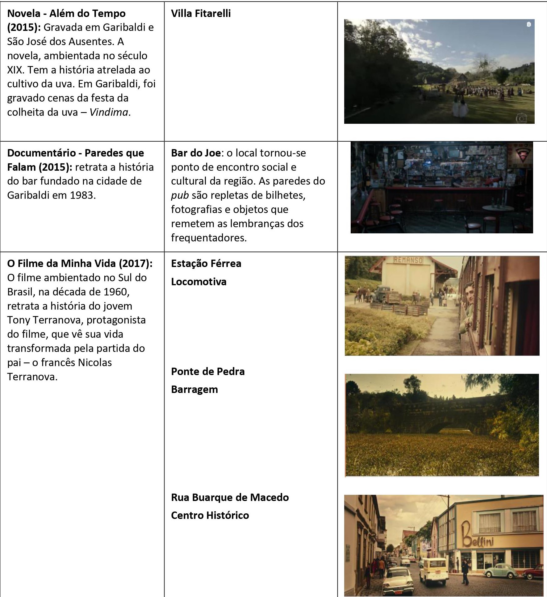 Locações utilizadas em Garibaldi