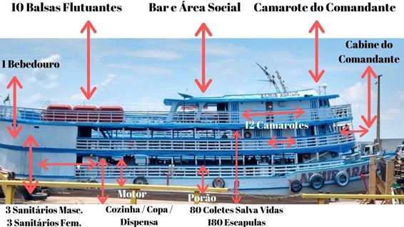 Caracterstica do Barco Motor Almir Arajo