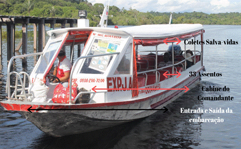 Caracterstica da embarcao Expresso Davi