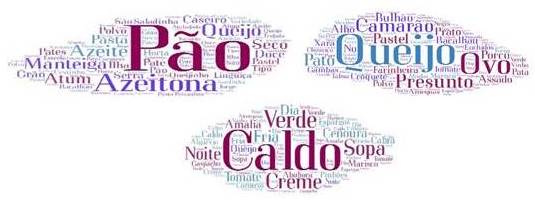Nuvem de palavras: Couvert, entradas e sopas