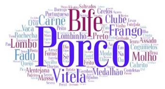 Nuvem de palavras: Carne