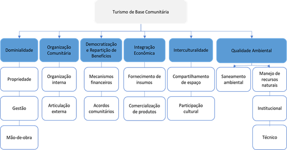Elementoschave de análise para iniciativas de TBC
