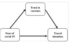 Proposed Research Model
