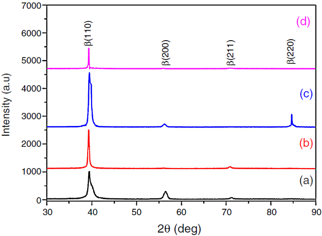 XRD patterns of ( WQ specimens: (a) A1, (b) A2, (c) A3 and (d) A4 in ( WQ condition.