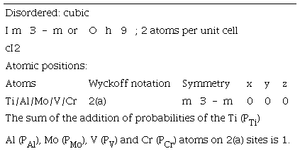 Crystallographic data for present experimental alloys.