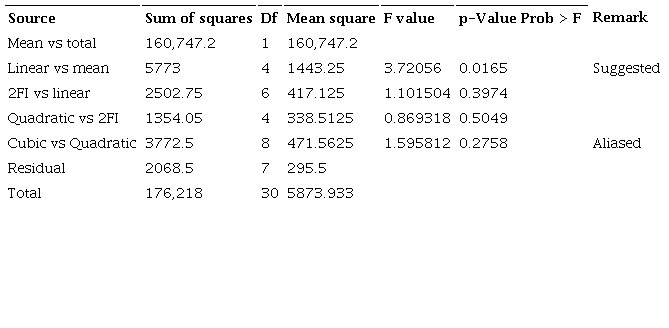 Sequential model sum of squares.