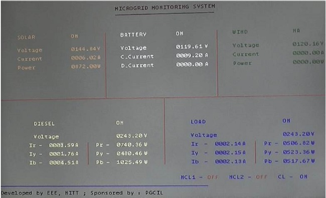 Snapshot of the display of micro-grid monitoring system.