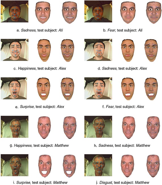 Expression creation for a range of subjects and. For each subfigure, from left to right, showing the original left image from the stereo pair, the virtual result, and the associated mesh and motion vectors of the marker points from a neutral state.