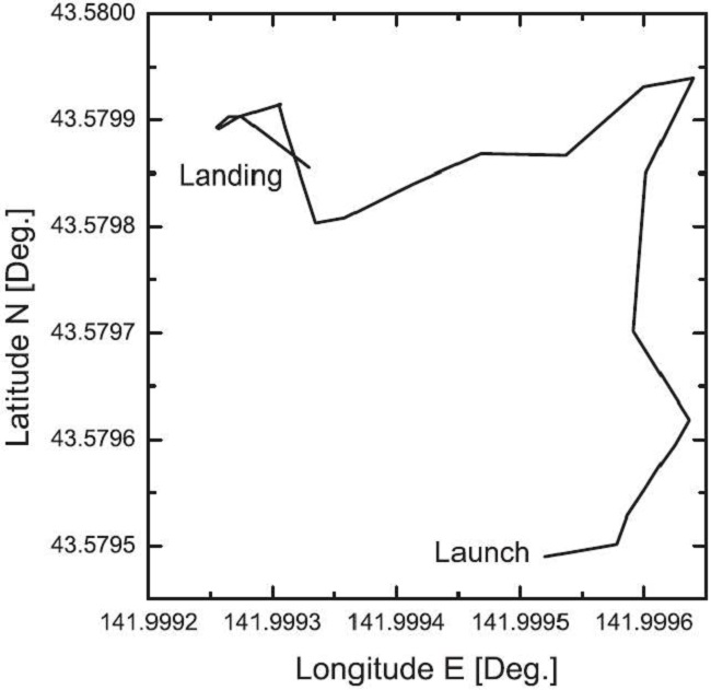 Change of acceleration, measured in the xyz-axis.