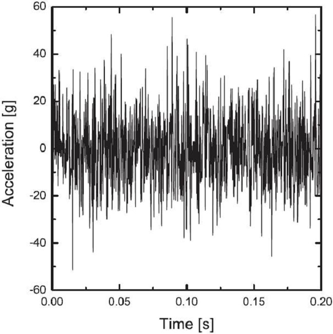 Random history of acceleration.