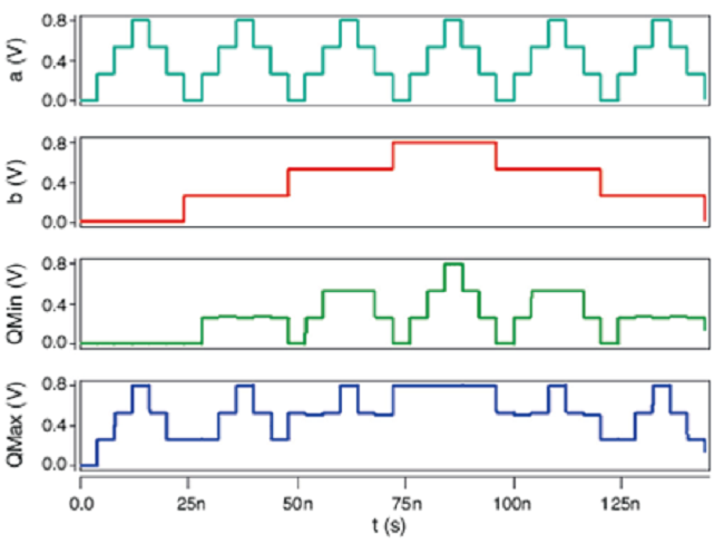 Transient response of the proposed designs.