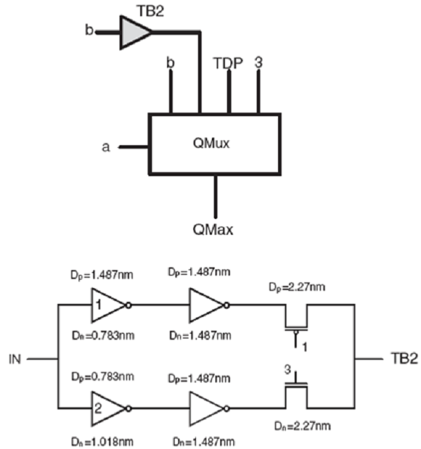 The proposed quaternary maximum circuit.