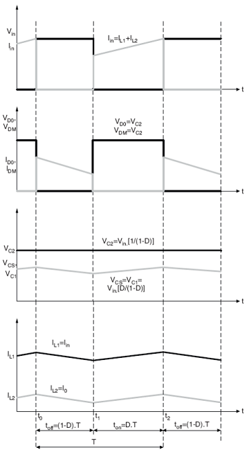 Main theoretical waveforms.