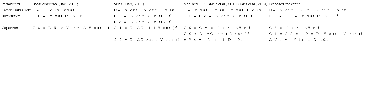 Converters formulas.