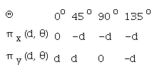 Definition of different offsets.