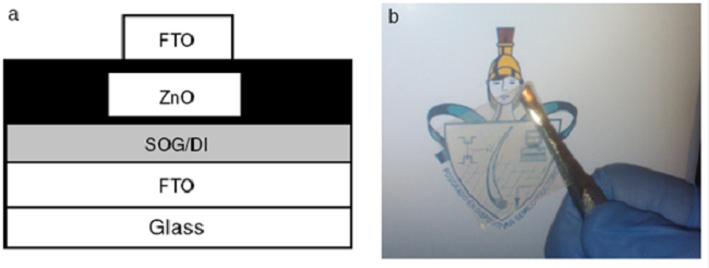 ZnO MIS capacitor structure. (a) Schematic cross section and (b) photograph of the fabricated devices.